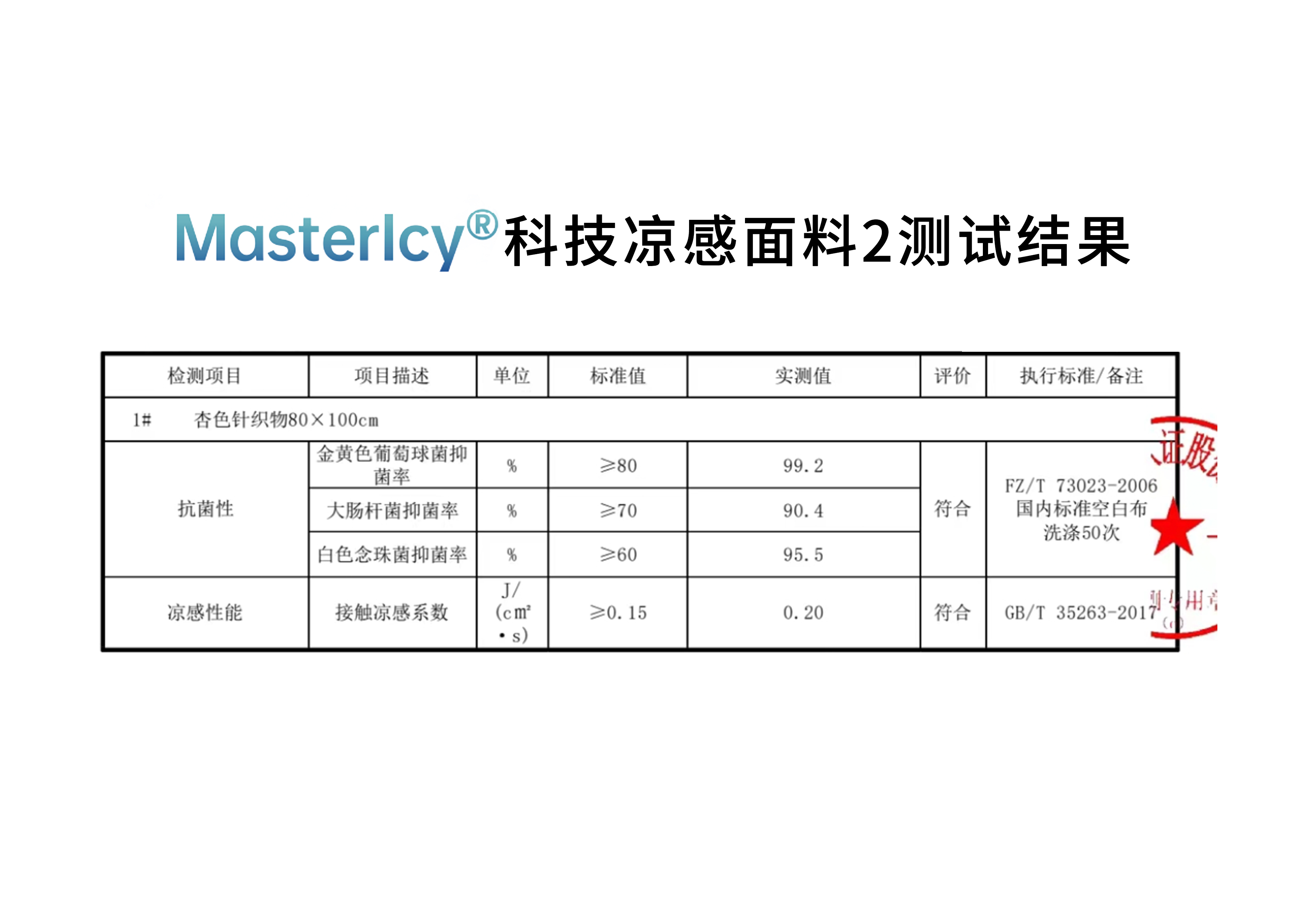 Mastericy?科技涼感面料2測(cè)試結(jié)果