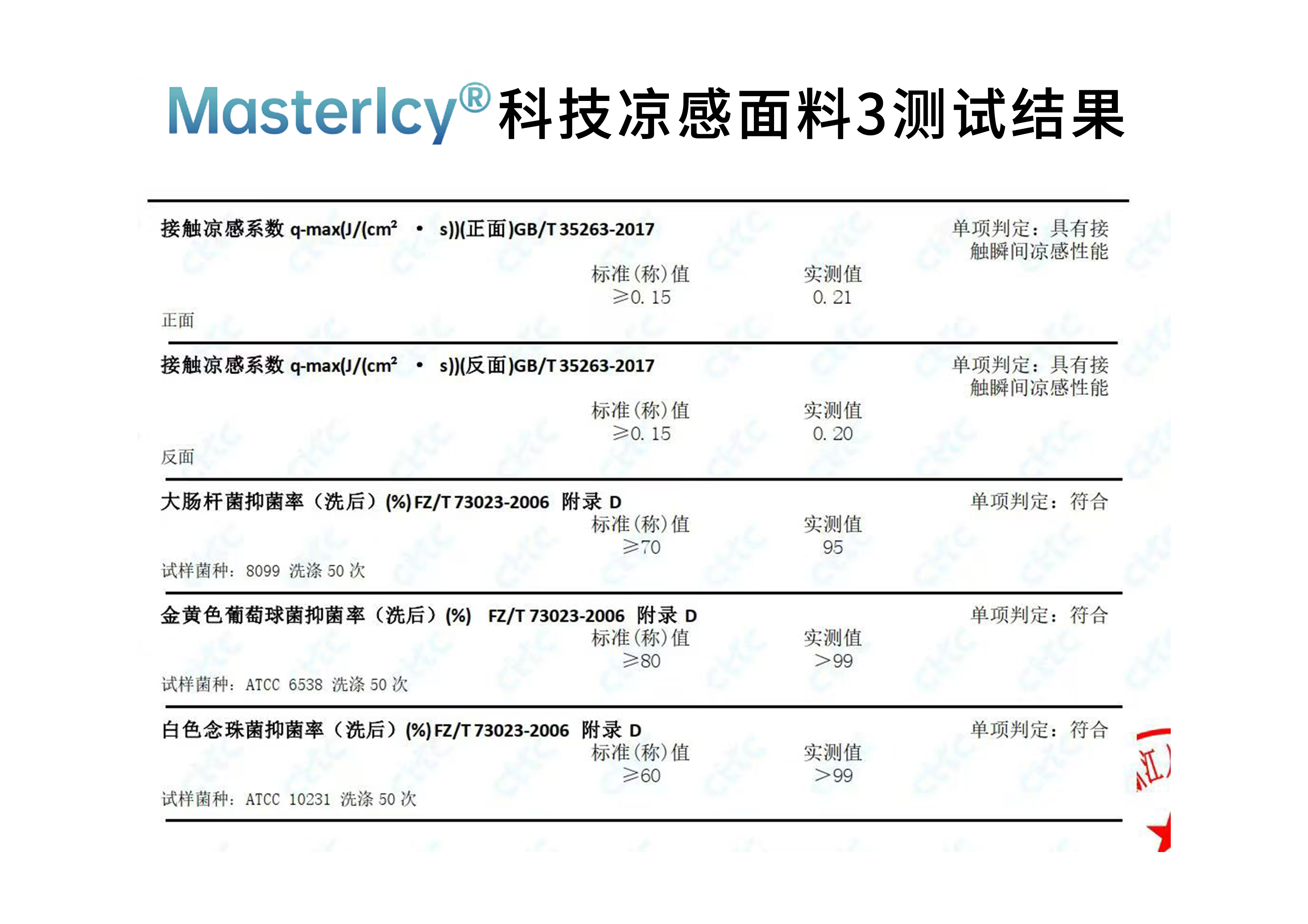 Mastericy?科技涼感面料3測(cè)試結(jié)果