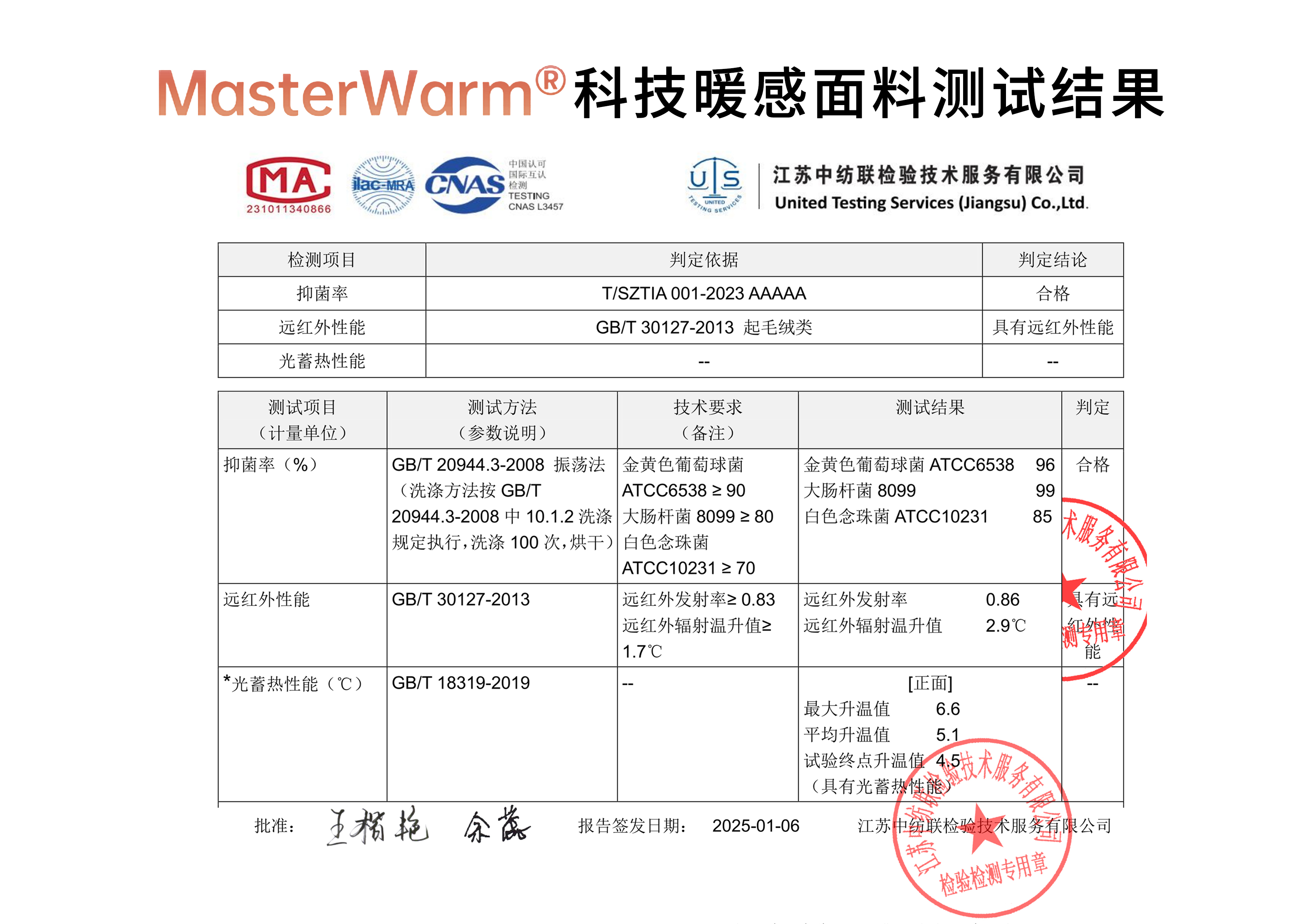 Masterwarm?科技暖感面料測(cè)試結(jié)果